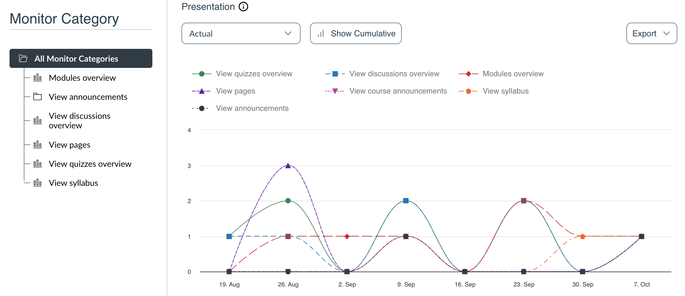 Mental wellness activities insights.png Mental wellness activities insights.png